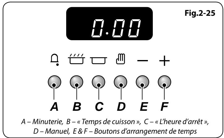 FALCON CLAS110NGCY/C-EU - Pour démarrer et arrêt automatique les fours - 1