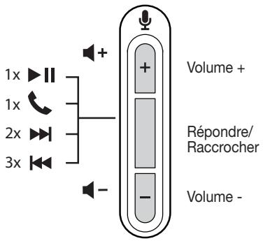 BOSER SOUNDTRUE BK ANDRO - Commandes du casque - 1