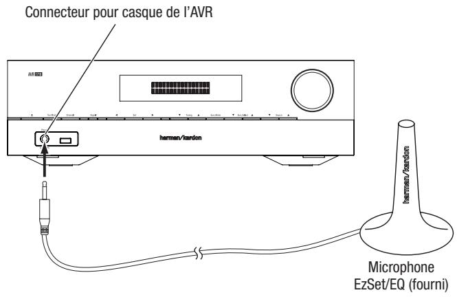 HARMAN KARDON AVR161 - Configuration de l'avr pour vos enceintes - 1