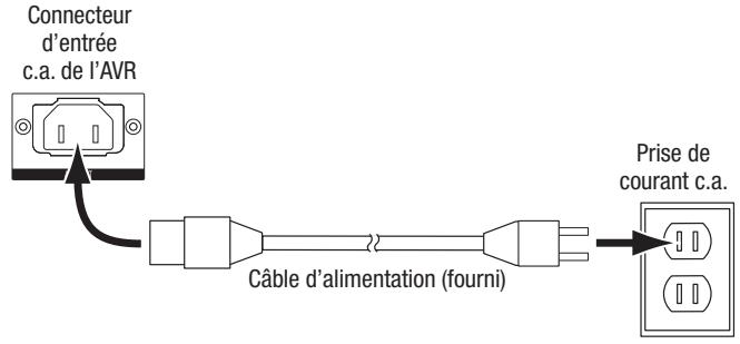 HARMAN KARDON AVR161 - AVR 171/avr 161: - 1