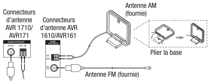 HARMAN KARDON AVR161 - Raccordement des antennes radio - 1