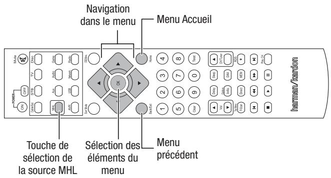 HARMAN KARDON AVR161 - Lecture d'un matériel à partir d'un roku streaming stick - 1
