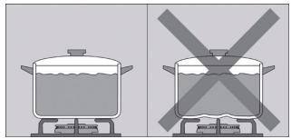 GAGGENAU CG6280210 - Conseils d'utilisation - 2