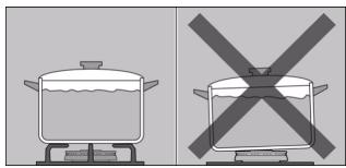 GAGGENAU CG6280210 - Conseils d'utilisation - 5