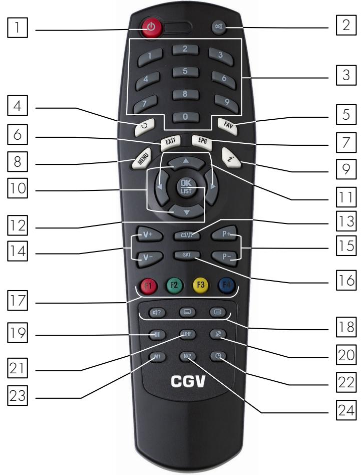 CGV PREMIO SATCO - Voitrélécommande - 1
