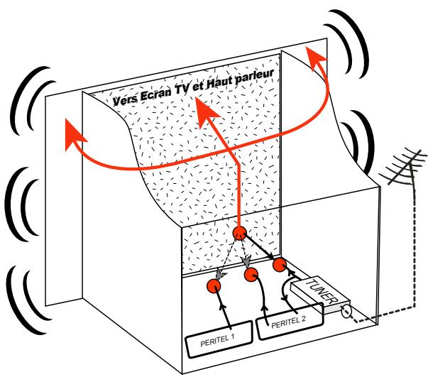 CGV PREMIO SATCO - Annexe A. Fonctionnement général d'un téléviseur (TV) - 1