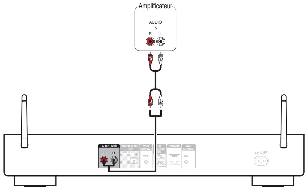 DENON DNP730 - Câbles utilisés pour les connexions - 1