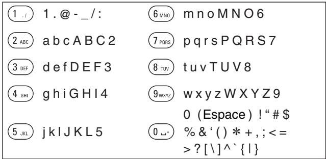 DENON DNP730 - Utilisation des touches numériques - 1