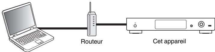 DENON DNP730 - Fonction de commande internet - 1