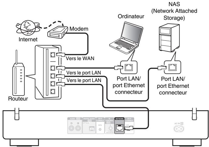 DENON DNP730 - Configuration LAN filaire - 1