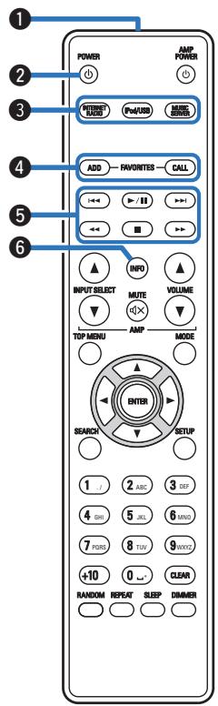 DENON DNP730 - Prise CA (AC IN) - 1