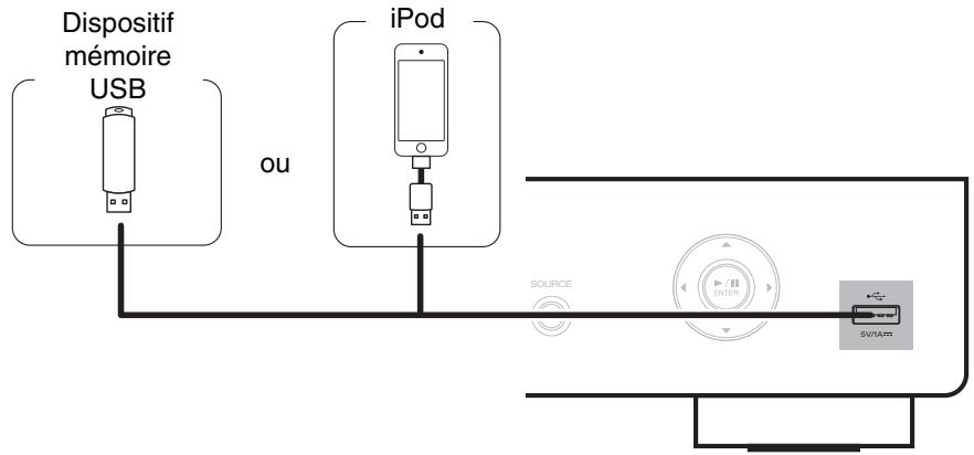 DENON DNP730 - Connexion d'un ipod ou d'un dispositif mémoire USB sur le port USB - 1