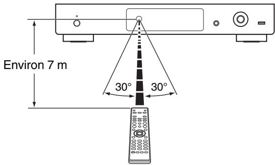 DENON DNP730 - Portée de la télécommande - 1