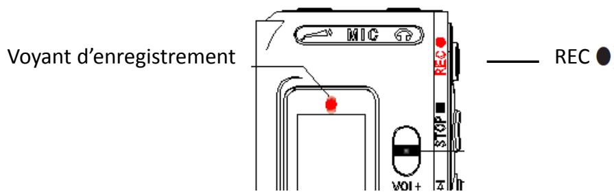 BRANDT BDR4&00 - Démarrer un enregistrement - 1