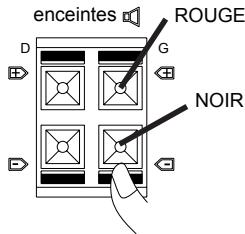 BRANDT BM3500 - ① Branchement des enceintes - 1
