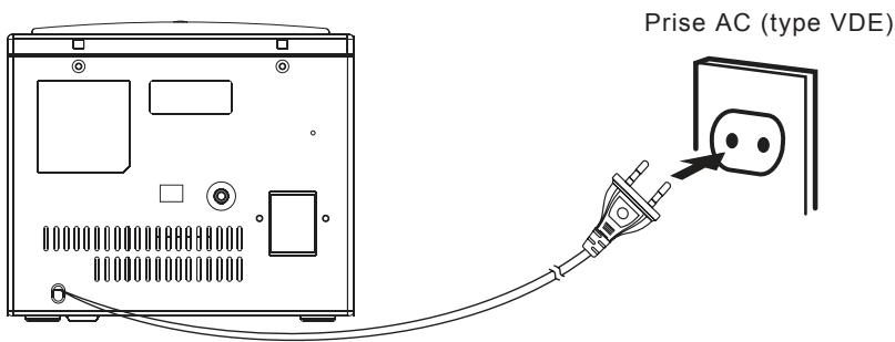 BRANDT BM3500 - Branchement de la chaîne sur le secteur - 1
