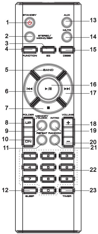 BRANDT BM3500 - Attention: - 3