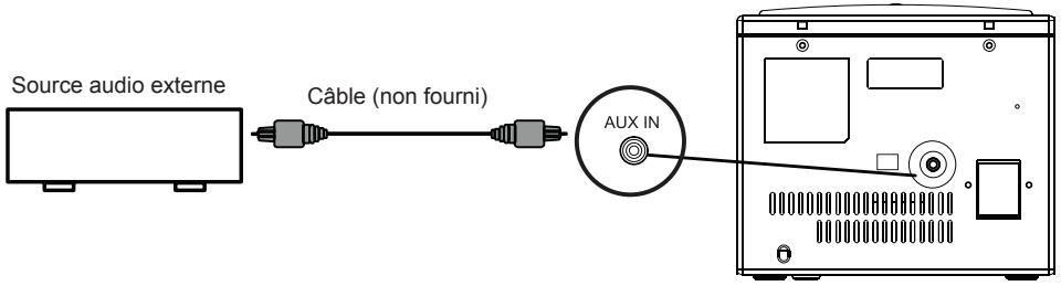 BRANDT BM3500 - Utilisation de la prise aux IN - 1