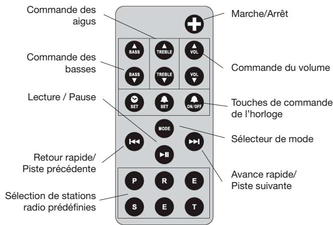 GENEVA GENS-BLANC - Mise en route - 5