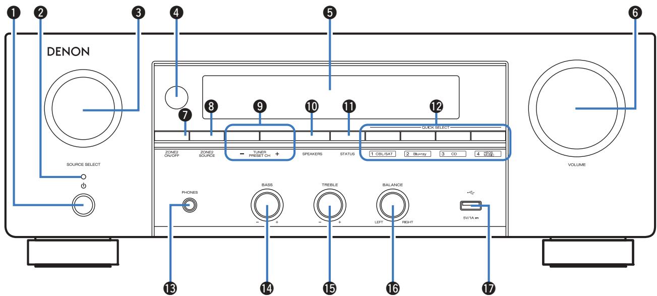 DENON DRA-800H - Nomenclature et fonctions - 1