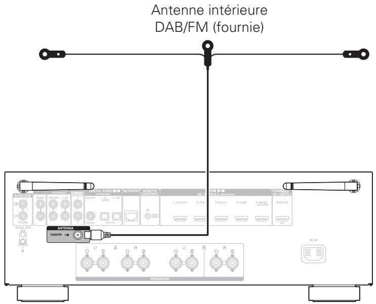 DENON DRA-800H - 3) Connexion aux antenne des tuner - 1