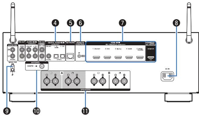 DENON DRA-800H - ③ Bornes audio analogiques (AUDIO) - 1