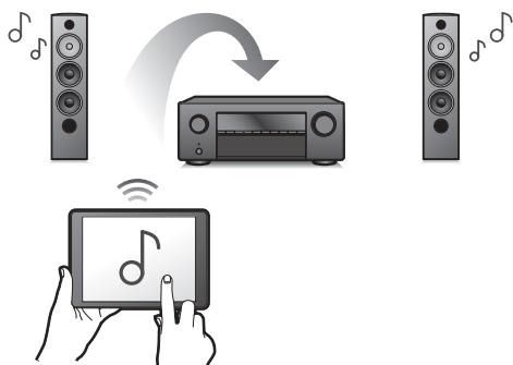 DENON DRA-800H - Haute performance - 4