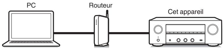DENON DRA-800H - Fonction de contrôle Internet - 1