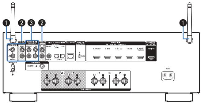 DENON DRA-800H - Affichage - 3