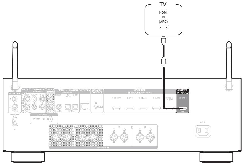 DENON DRA-800H - Connexion 1 : Téléviseur équipé d'une borne HDMI et compatible avec la fonction ARC (Audio Return Channel) - 1