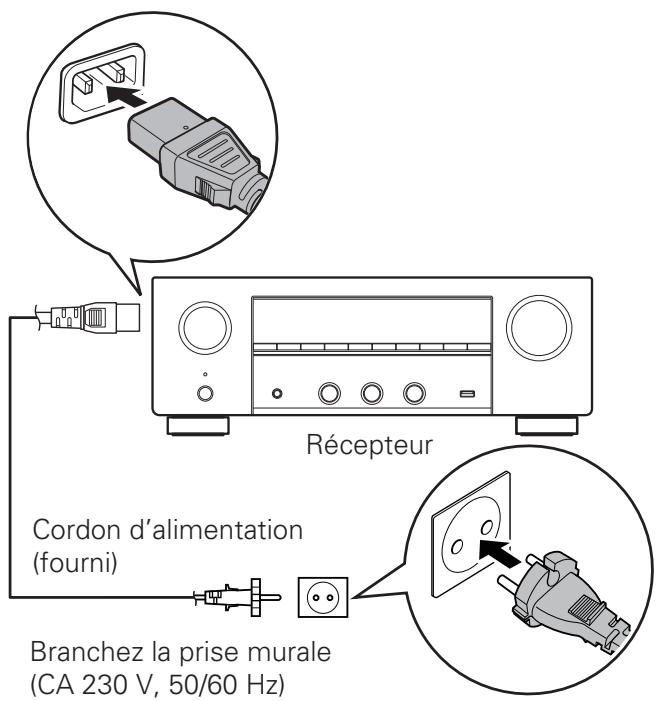 DENON DRA-800H - 5) Raccordement du cordon d'alimentation - 1