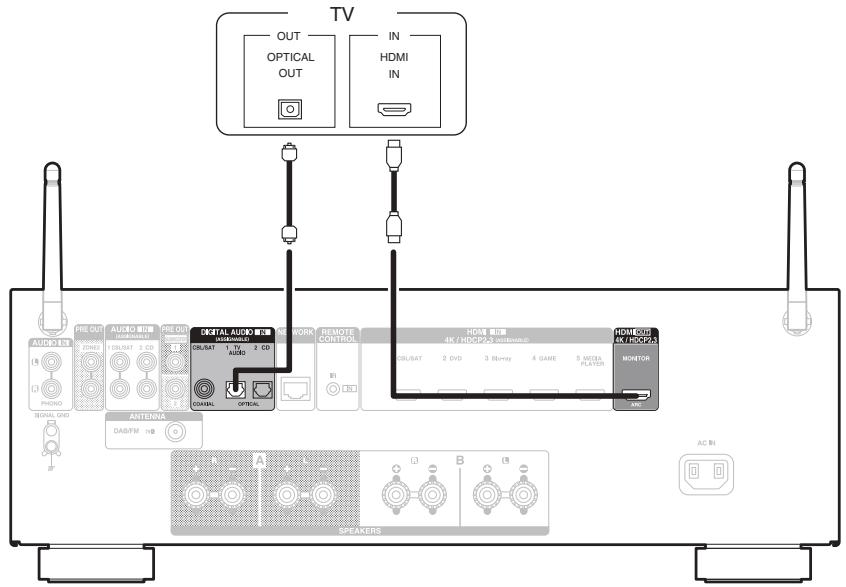 DENON DRA-800H - Connexion 2 : Téléviseur équipé d'une borne HDMI et incompatible avec la fonction ARC (Audio Return Channel) - 1