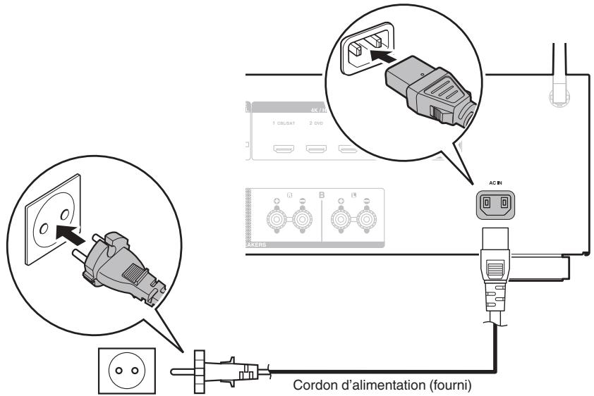 DENON DRA-800H - Connexion du cordon d'alimentation - 1