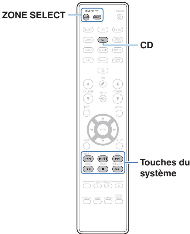 DENON DRA-800H - Utilisation du lecteur de CD avec la télécommande - 1