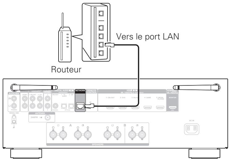 DENON DRA-800H - LAN filaire - 1