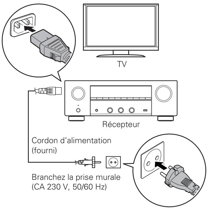 DENON DRA-800H - 2-1 Configuration par connexion au téléviseur - 1
