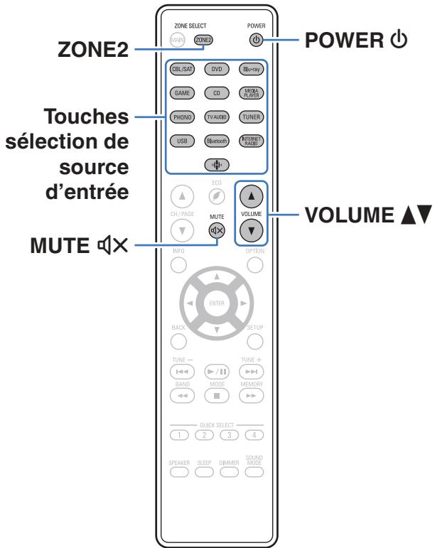 DENON DRA-800H - Lecture dans ZONE2 - 1