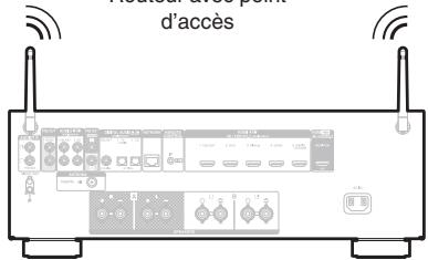 DENON DRA-800H - LAN sans fil - 2