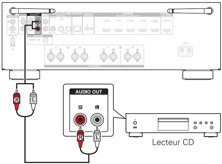 DENON DRA-800H - Configuration sans connexion au téléviseur - 2