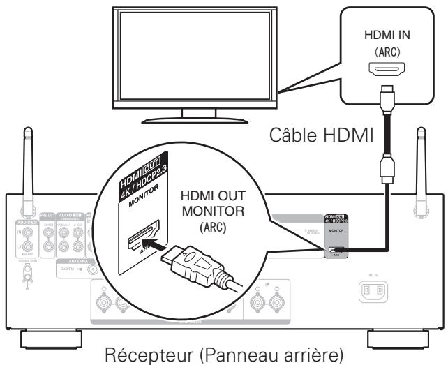 DENON DRA-800H - LAN sans fil - 2