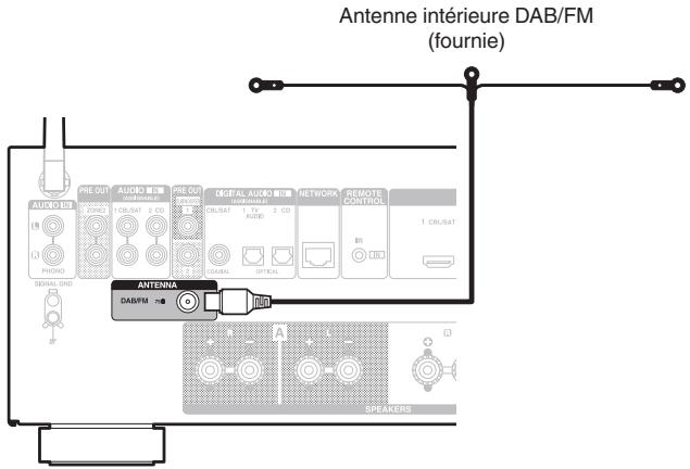 DENON DRA-800H - Connexion d'une antenne DAB/FM - 1