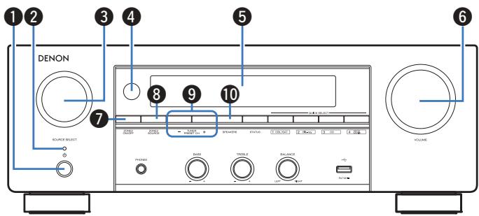 DENON DRA-800H - Nomenclature et fonctions - 2