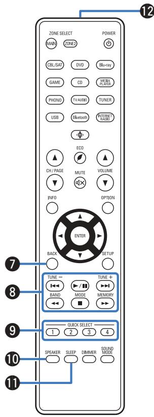 DENON DRA-800H - Touches curseurs ( ) - 1