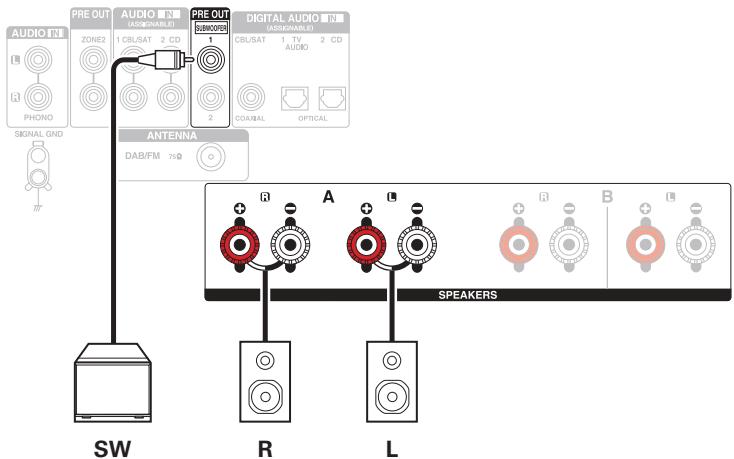 DENON DRA-800H - Branchement d'enceintes 2.1 canaux - 2