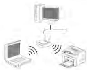 THOMSON TH-2500 - Configuration du réseau sans fil (seulement pour le modele avec Wi-Fi) - 1