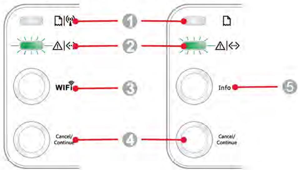 THOMSON TH-2500 - Présentation du panneau de commande - 1