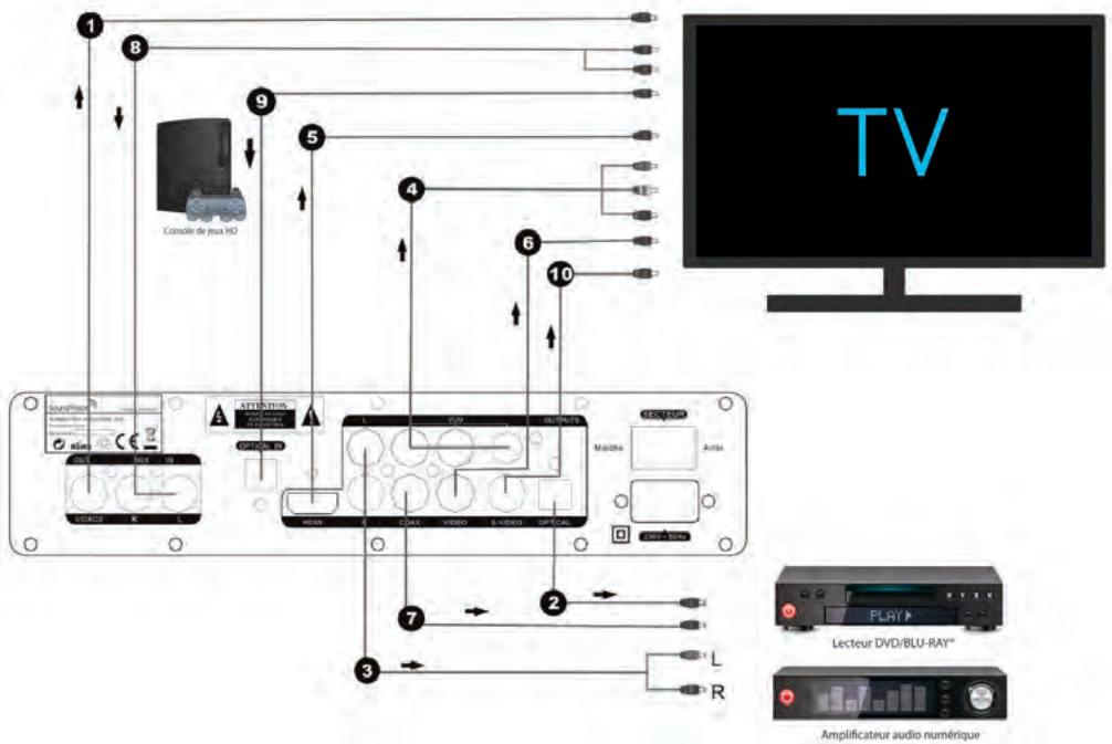 SOUNDVISION SV200W BLANC - Remarque - 1
