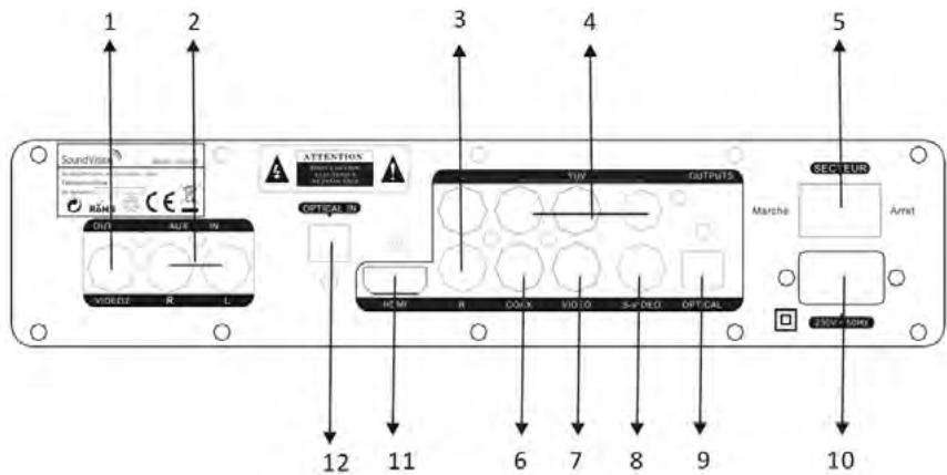 SOUNDVISION SV200W BLANC - Illustration des panneaux avant/arrière - 2