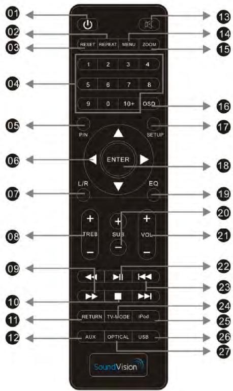 SOUNDVISION SV200W BLANC - Remarque - 1