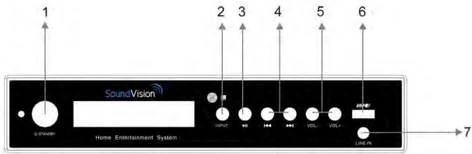 SOUNDVISION SV200W BLANC - Illustration des panneaux avant/arrière - 1